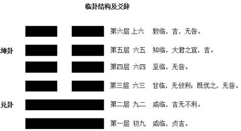 地澤臨工作|地澤臨卦如何占卜學業事業